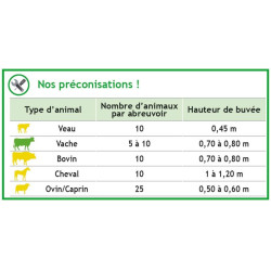 Bebedouro Polyself PF2 com palheta horizontal La Gée