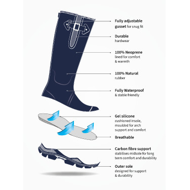 Botas de borracha LeMieux Stride Verde carvalho Botas de borracha LeMieux Stride Verde carvalho