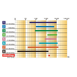 Repelente ultrassônico Kerbl Pragas UltraStop Branco