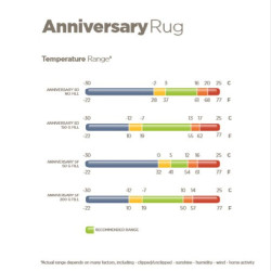 Capa impermeável Bucas Anniversary Turnout 50g SF Preto / prata