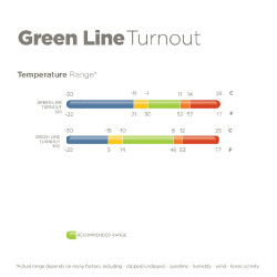 Cobertura Bucas Greenline Turnout 300