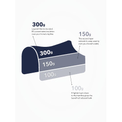 Cobertura de exterior LeMieux Kudos Thermo Pro 300g Marinho Azul-marinho Cobertura de exterior LeMieux Kudos Thermo Pro 300g Marinho Azul-marinho