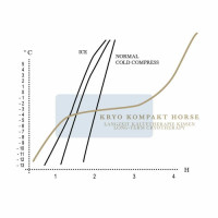Pack crioterapia Stübben Azul