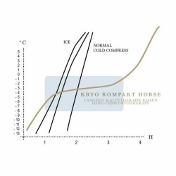 Compressa refrigerante Stübben crioterapia Azul