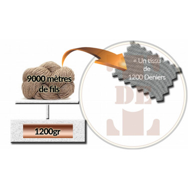 Cobertura de Box Stretch Neck® T de T 300g Cobertura de Box Stretch Neck® T de T 300g