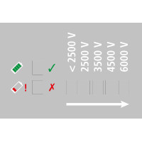 Compact Power B260 multi AKO Verde