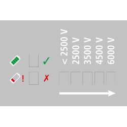 Compact Power B260 multi AKO Verde Compact Power B260 multi AKO Verde