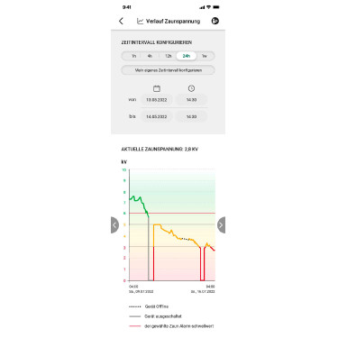 Duo Power X 6000 smart AKO Verde