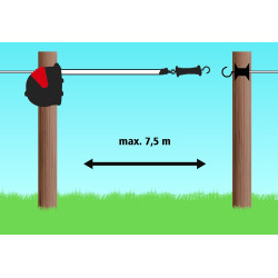 Sistema de portão flexível FlexiGate AKO 7,5 m
