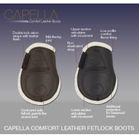 Protetores de boleto Capella Confort LeMieux Preto Protetores de boleto Capella Confort LeMieux Preto