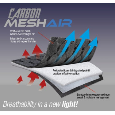 Tapete LeMieux Carbon Mesh Close Contact Square Tapete LeMieux Carbon Mesh Close Contact Square