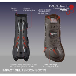 Guêtres LeMieux Impact Responsive Gel Guêtres LeMieux Impact Responsive Gel