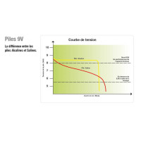 Pilha Horizont Turbomax AB170 9 V - 170 AH