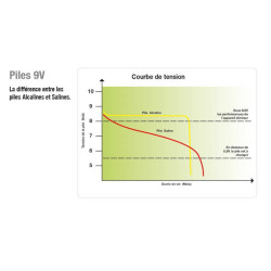 Pilha Horizont Turbomax AB170 9 V - 170 AH