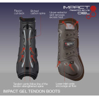 Guétras LeMieux Confort Impact Gel Responsivo Preto modelo antigo Guétras LeMieux Confort Impact Gel Responsivo Preto modelo antigo