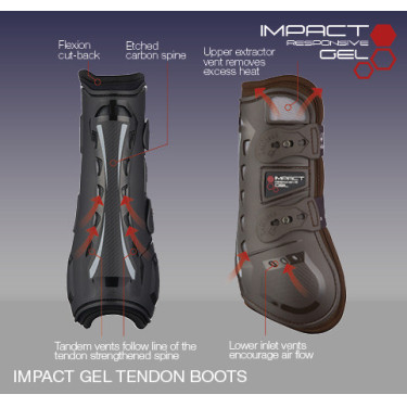 Guétras LeMieux Confort Impact Gel Responsivo Guétras LeMieux Confort Impact Gel Responsivo