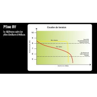 Pilha Horizont Turbomax...