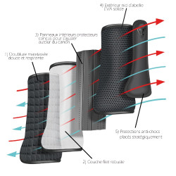 Guêtres Cross Posteriores Tri-Zone Airlite Equilibrium Guêtres Cross Posteriores Tri-Zone Airlite Equilibrium