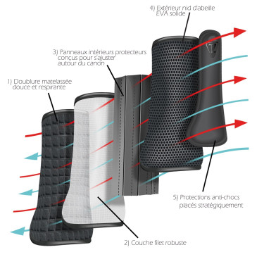 Guêtres Cross Posteriores Tri-Zone Airlite Equilibrium Guêtres Cross Posteriores Tri-Zone Airlite Equilibrium