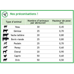 Bebedouro Polybac 25 M simples com borda interna e suporte de fixação La Gée