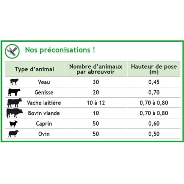 Bebedouro PF6 Polyfast NC duplo La Gée